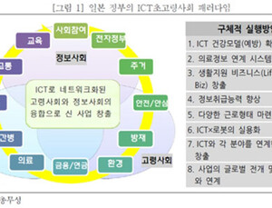 고령화 일본 의료 ICT 비즈니스 증가세