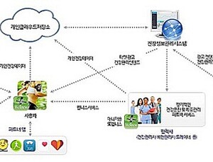 체지방 체중계 전문 기업 ‘세븐일렉’, SE웰니스 베타서비스 개시