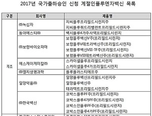 식약처, 2017년 인플루엔자백신 국가출하승인 정보 제공