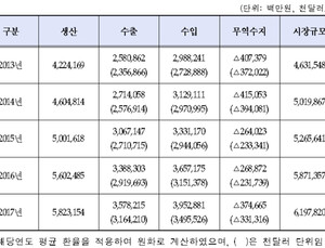 임플란트, 성형 증가…의료기기 시장은 얼마나 커졌을까