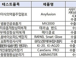 국산의료기기 신제품 사용자(의료기관) 테스트 및 유망 의료기기 성능개선 지원