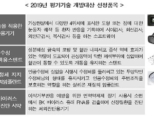 VR적용 안과 검사기기 등 첨담의료기기 안전성 평가 기술 개발