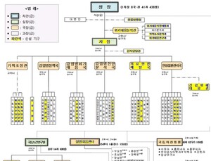 12일 '질병관리청' 출범…복지부 복수차관 도입해 '보건 전담' 신설  