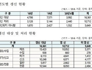 1만700개 의약품 허가 갱신…5600여개 품목 정비