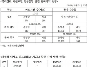 엘러간 '인공유방' 연관 희귀암 환자 국내서 추가 발생