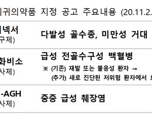 혈액암치료제 '셀리넥서' 희귀의약품 지정, '삼산화비소' 대상질환 추가