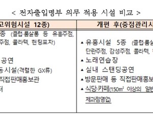앞으로 카페·식당도 전자출입명부 의무화...