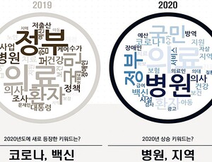 국회 복지위 국감...여당 ‘공공의료’, 야당 ‘정부 비판’…