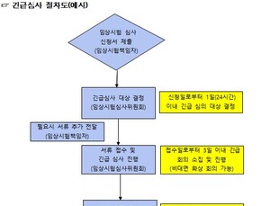 식약처, 의료기관 '코로나19 치료제·백신' 개발 임상 신속 진행 지원 