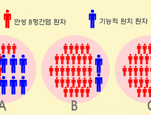 평생치료 만성 B형간염, ‘단기 완치’ 길 열리나 