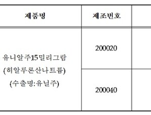 백내장 수술 후 쓰는 점안제 '유니알주' 품질부적합…사용중지 