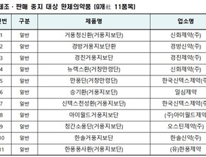 한약재 '세신' 동물실험서 간독성 관찰…실제 이상사례 4건 보고