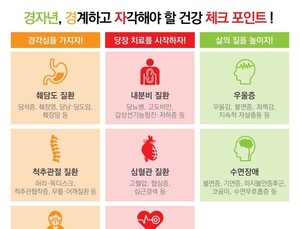 [양지리포트] 2020년 건강관리전략 짜기 포인트는 요주의 질환 체크부터