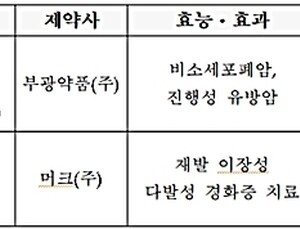 부광 ‘나벨빈연질캡슐’·머크 ‘마벤클라드정’... 심평원, 비용효과성 낮다 판단