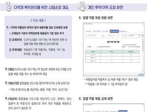 오늘 무슨 약을 먹는지 알려주는 ‘일별 약물 복용현황’ 서비스 개시