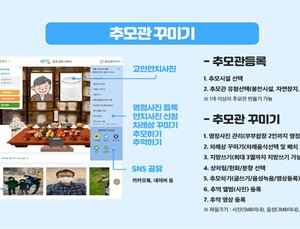 코로나19 시대 설명절 추모․성묘는 온라인으로