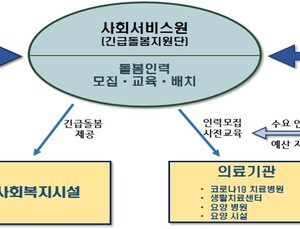 코로나19로 기존 돌봄 서비스 중단 땐 ‘긴급 돌봄’ 이용하세요