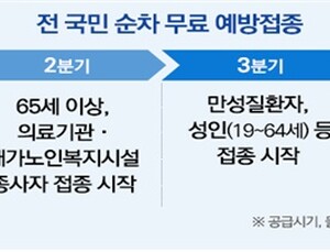 암환자도 '코로나 백신' 접종…만성질환 범위는 미정