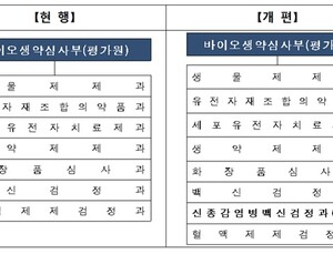 코로나19 백신 신속 접종 위한 ‘신종감염병백신검정과’ 신설