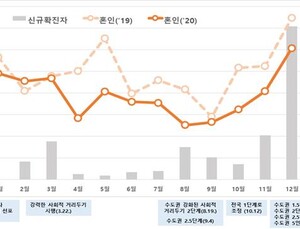 지난해 합계 출산율 0.84명… 또 역대 ’최저‘