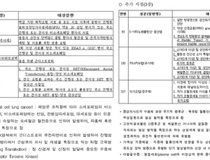 ‘아미반타맙’ 등 유전질환 치료제·항암제 8종 희귀의약품 지정
