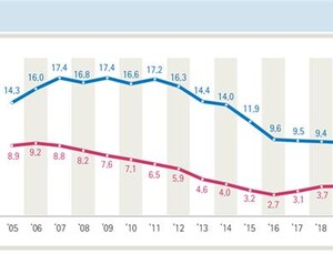 지난해 청소년 흡연⋅음주 감소...수면충족률은 크게 증가 