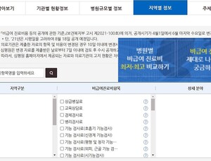 비급여 진료비 정보, 의원급 의료기관까지 공개