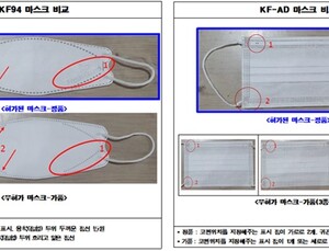 무허가 마스크 1140만개 제조·유통 업체 적발
