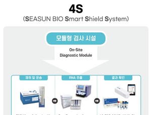 [의료기소식] 시선바이오 코로나19 신속진단키트, 서울대서 도입 外