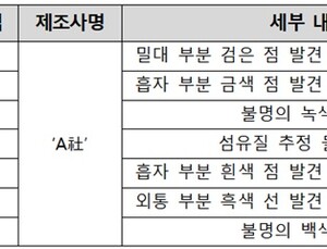 LDS 주사기 '이물 보고' 7건 신고…