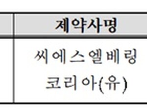 A형 혈우병 치료제 '앱스틸라주' 건보 적용…'연간 1억원→580만원'  
