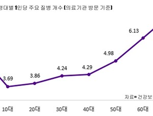사랑스런 우리아이, 주의해야할 질병은