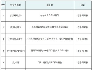 한올바이오파마 '안정성시험' 조작…수탁제조 6개품목 허가 취소