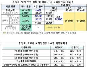 '코백스-AZ백신' 83.5만회분, 내일 인천 도착…'1·2차 접종' 활용