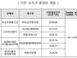 다른 유지 혼합 사용한 '크릴오일 100%' 표시 제품 적발