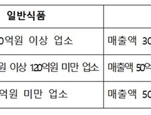 '떡·배추김치' 영양성분 표시 의무…일반식품 기능성 표시 관리 강화
