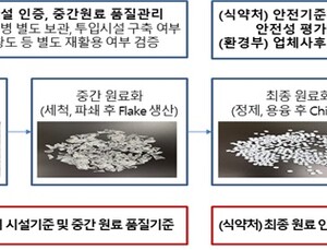 식약처‧환경부, '식품용 페트병' 재활용 사용 확대 추진