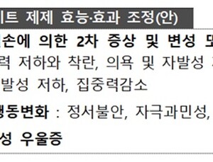 식약처, 콜린알포세레이트 제제 유효성 재평가…효과 범위 축소 조정
