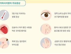 우리 아이 38.5℃ 이상 고열 땐...'가와사키병' 의심하세요