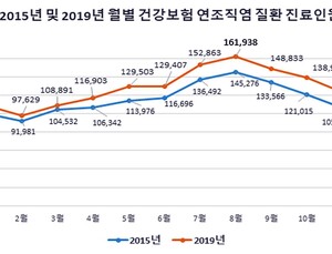 7~8월 가장 많이 발생하는 ‘연조직염'...예방법은?