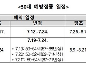 “‘55~59세 사전예약 14일 오후 8시 재개…조기마감 사과”