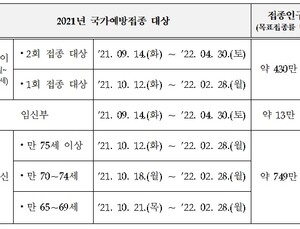 독감백신 87만8000명분 국가출하승인…코로나 고려해 '10월 말'까지 완료