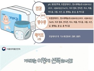 기저귀 고를 때 어린이는 '체중', 성인은 '허리둘레' 참고해야