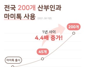 마미톡, 산부인과 초음파영상 업체 '엘프넷' 인수…사업확장 속도