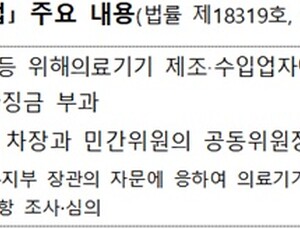 무허가 의료기기 등 위해의료기기 판매시 징벌적 과징금 부과