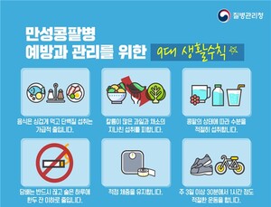 성인 10명 중 1명 앓는 '만성콩팥병'…심혈관계 위험 2.1배 ↑