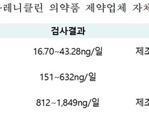 '불순물 검출 금연치료보조제' 인체 위해 낮지만…업체 자진 회수 