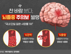 초가을 찬바람에 ‘뇌졸중’ 위험 증가