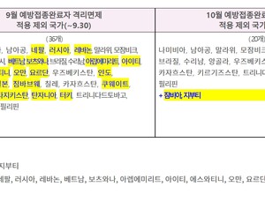 10월부터 일본·러시아·인도 접종완료 입국자 격리면제