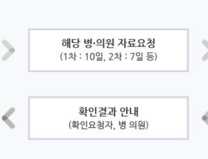 진료비 확인 신청한 4건 중 1건 병원비 돌려받아
